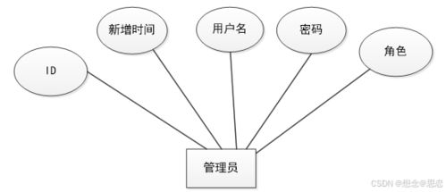 基于微信小程序的購物系統 php設計與實現