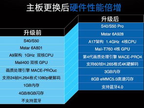 樂視發(fā)布全新大屏廣告產品,共建大屏廣告監(jiān)測標準