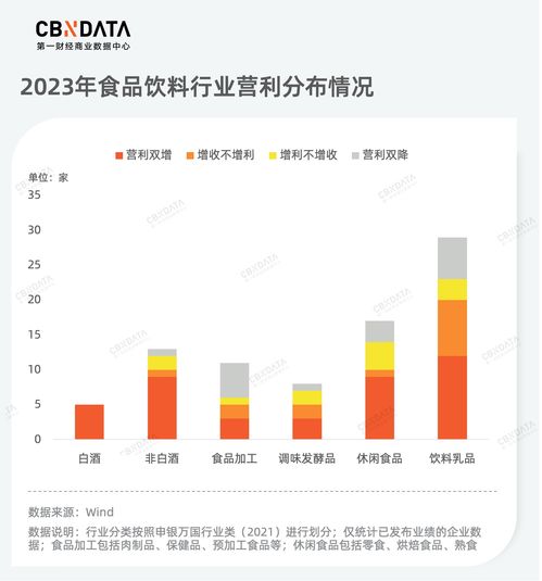 復(fù)盤186家上市公司年報,消費(fèi)龍頭企業(yè)誰在狂奔