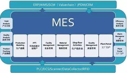 一篇讓你搞明白ERP、SAP、MES的文章!【智慧工廠】_科技_網(wǎng)
