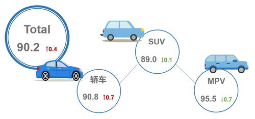 乘聯(lián)會(huì) 3月乘用車市場(chǎng)產(chǎn)品競(jìng)爭(zhēng)力指數(shù)為90.2 環(huán)比上升0.4個(gè)點(diǎn)