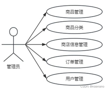 基于qt的網(wǎng)上購(gòu)物系統(tǒng)的設(shè)計(jì)與實(shí)現(xiàn)