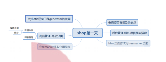 最近入手了樂字節九個項目課,這是市面上最值得推薦的 Java 練手項目!真的很棒!