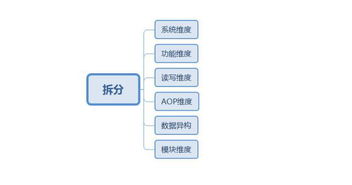 交易型系統設計中的高并發原則