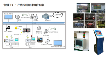 &ldquo;智能工廠&rdquo;MES工控智能化升級改造服務(wù)