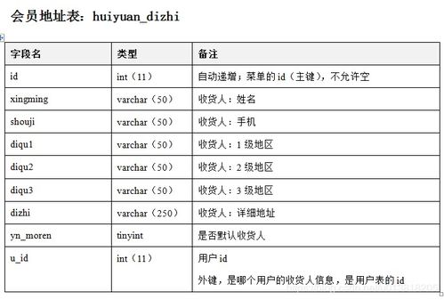 基于php的網上購物系統 畢業設計 可用于訂餐 圖書 鮮花等 同步有jsp和asp版本