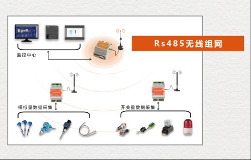 有線傳輸中的模擬信號如何轉變為無線傳輸