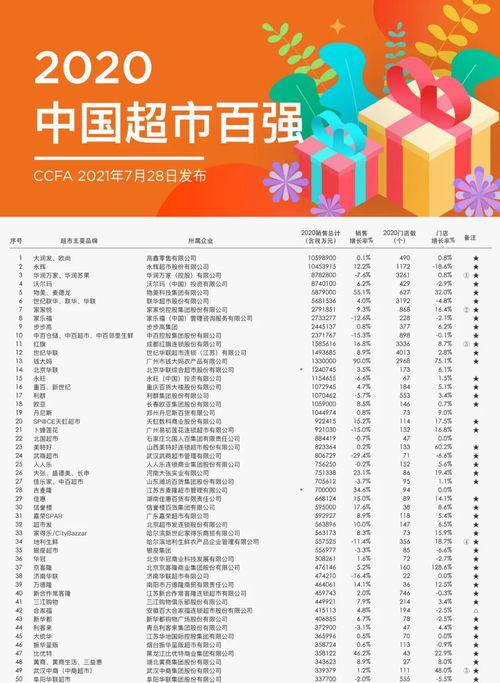 蘇寧進(jìn)入阿里時代 大潤發(fā)創(chuàng)始人黃明端出任蘇寧易購董事長，整合購物系統(tǒng)成焦點(diǎn)